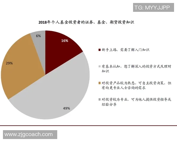 山西汾酒与广州证券的竞争与合作探讨分析 山西汾酒与广州证券的竞争与合作探讨分析