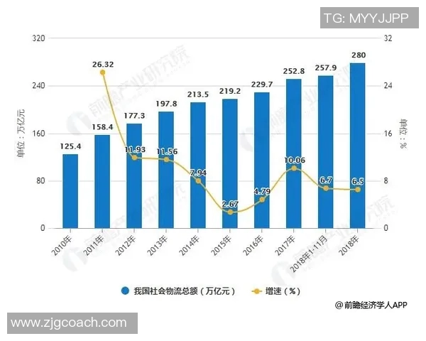 釜山运输与现代物流的全面对比与发展趋势分析 釜山运输与现代物流的全面对比与发展趋势分析