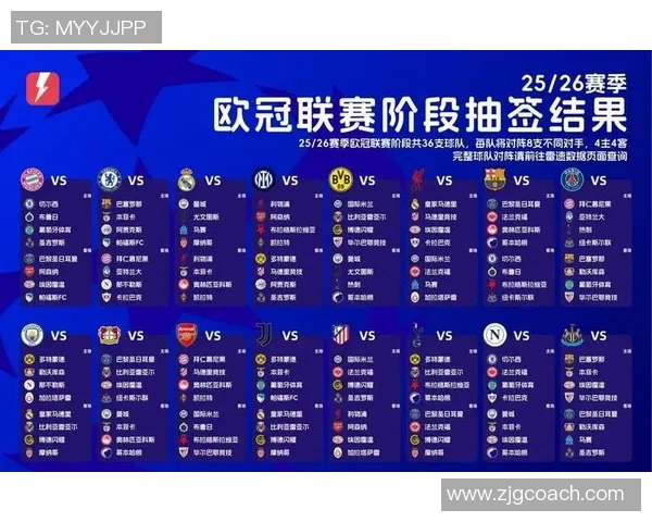 欧冠扩军至36队引发热议瑞士赛制能否适应新格局 欧冠扩军至36队引发热议瑞士赛制能否适应新格局