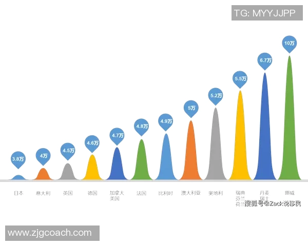 瑞典与韩国的经济发展水平比较及其社会福利体系分析 瑞典与韩国的经济发展水平比较及其社会福利体系分析