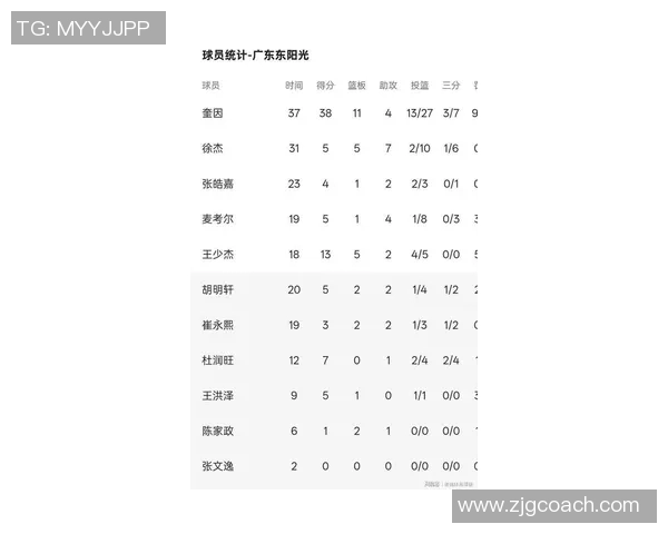 深圳篮球队在邀请赛中以61分稳居积分榜首位